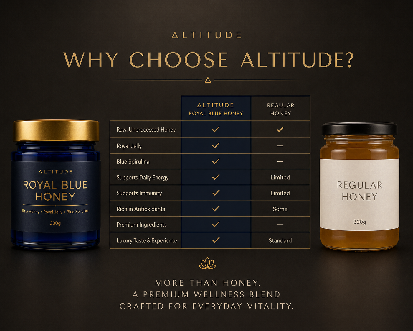 Royal Blue Honey | Altitude Supplements